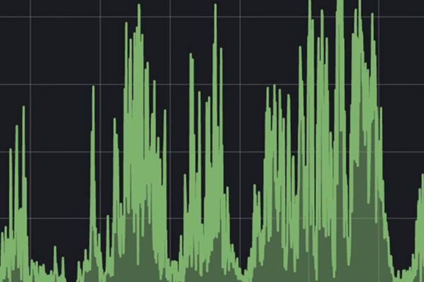 graph readings of energy dashboard